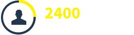 2400 Employees in the world