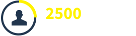 2400 Employees in the world